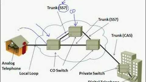 CCNA VOICE 6