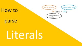 [Let's Make a Programming Language] Episode 31: How to parse literals