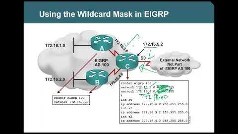 CCNP New   Apr   EIGRP   Part 3