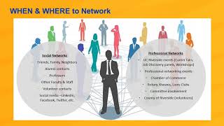 Networking your Way to a Job