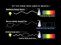 Introductory Astronomy: Different Types of Spectra