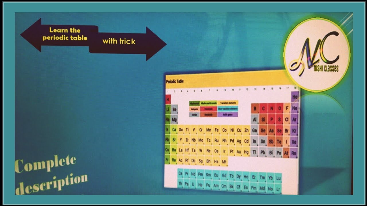 |learn complete Periodic table| with easy tricks| part 2| descriptions ...