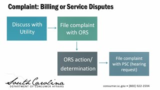 Wednesday Webinar  Consumers and Utility Ratemaking