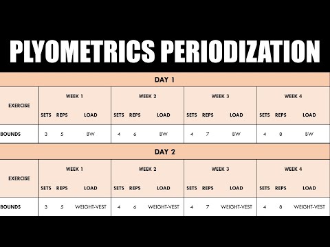 How to Program & Periodize Plyometric Training | For Sprint Performance