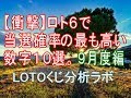 【宝くじ】ロト６で当選確率の最も高い数字１０選。９月度編。