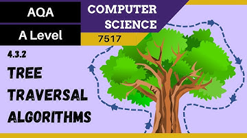 37. AQA A Level (7517) SLR5 - 4.3.2 Tree traversal algorithms