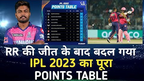 RR vs KKR Highlights | IPL 2023 Highlights | IPL 2023 POINTS TABLE |