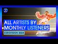 Eurovision 2024 all artists by spotify monthly listeners after eurovision