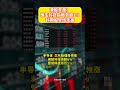 港股开盘：恒生科技指数涨超1%，科网股全线走高。6月12日，香港恒生指数开盘涨1.04%，恒生科技指数涨1.24%。AI大模型概念股走高，智谱涨超7%，Minimax涨近2%；明星科网股全线上