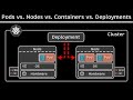 Kubernetes basics pods nodes containers deployments  clusters