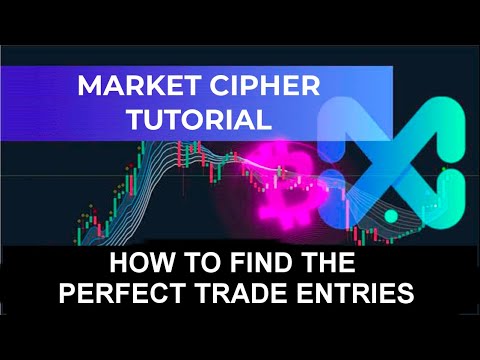 Market Cipher Tutorial | Finding the PERFECT Entries