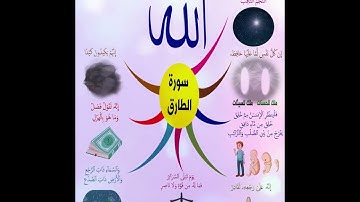 خريطة النجاح (سورة الطارق كاملة ) بصوت البلوشي