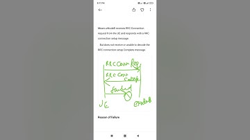 LTE RRC Setup Failure and RRC Rejection?