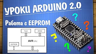 Уроки Arduino. Работа с EEPROM памятью