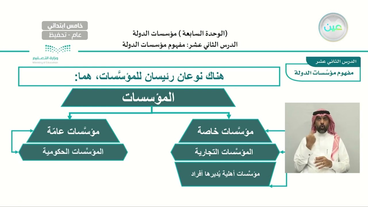 الدرس الثاني عشر: مفهوم مؤسسات الدولة - الدراسات الاجتماعية - خامس ابتدائي