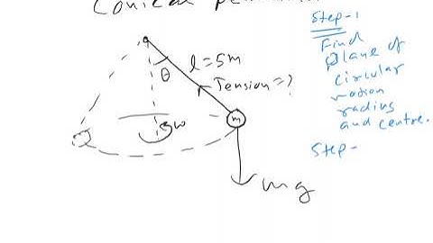 CIRCULAR MOTION  ( DYNAMICS  ) BY S K JHA
