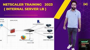 7 "What is the Future of Load Balancing? NetScaler in 2023"