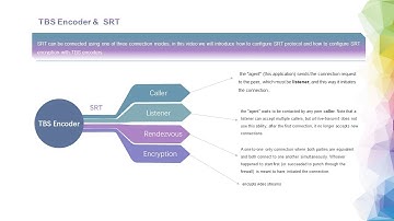 How to configure TBS HDMI encoders for SRT (Secure Reliable Transport) protocol.