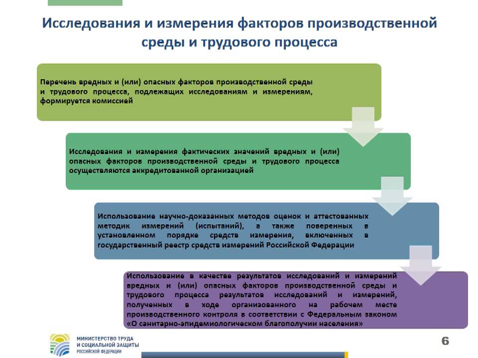 вредные производственные факторы трудового процесса. факторы производственной среды в процессе труда. факторы производственной среды в процессе труда. факторы производственной среды в процессе труда. факторы производственной среды в процессе труда.