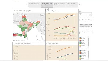ISB- CBA9 Data Visualization Group Project - By Aashish Gupta, Manshul Gupta and Shashank Wadhwa