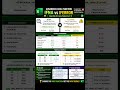 Advanced Excel | IFNA vs IFERROR ⚡ Excel Error Handling Trick!