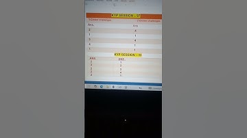kyp session 97 and 98 clicker challenge answer 🎯#kyp #computereducation #motivation