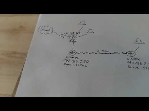 Video: How To Set Up Two Adsl Modems