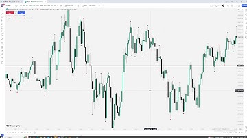 How to align Time and Price?