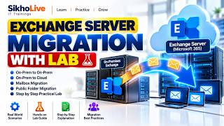 Information What is Mailbox Migration in Exchange Server (SE) | Step-by-Step Practical Lab #14 News