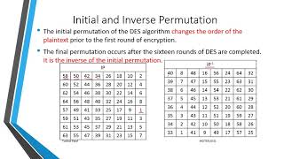 INS: Unit:2 Data Encryption Standard (DES)