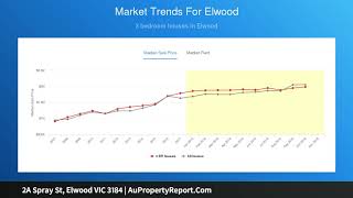 2A Spray St, Elwood VIC 3184 | AuPropertyReport.Com