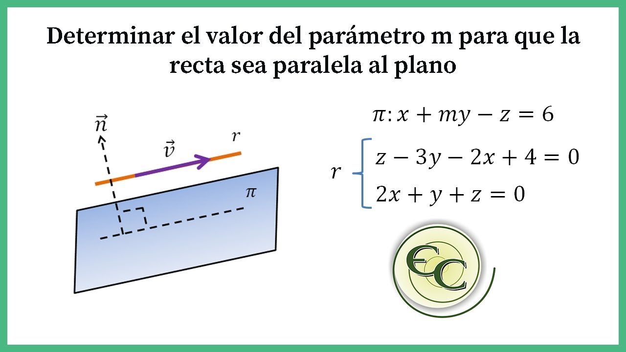 Encontrar parametro "m" para que la recta "r" sea paralela al plano