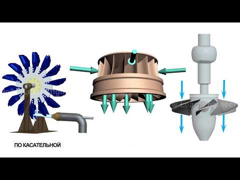 Видео: Водяная турбина?
