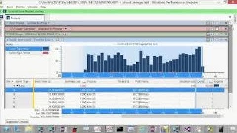 Windows Performance Deep Dive Troubleshooting