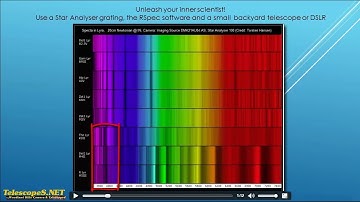 How to capture the spectra of stars from your backyard
