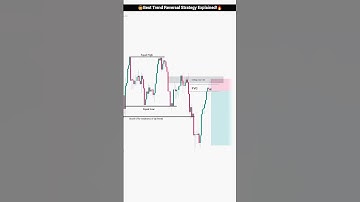 How to Identify Trend Reversals | Price Action + Smart Money Concept