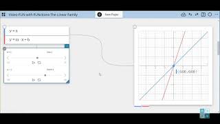Family of Functions - Linear Equations  (UPDATED VIDEO: https://youtu.be/Lk0MSOn-OpU)