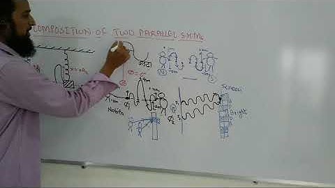 CLASS 12: PHYSICS : CHAPTER 05: OSCILLATIONS: COMPOSITION OF TWO PARALLEL SHM INTRO