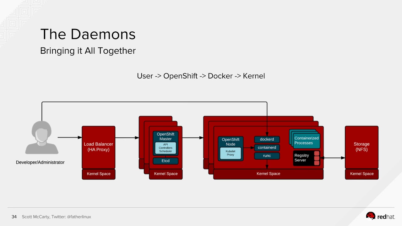 Linux containers. Архитектура линукс. Как Остановить контейнер docker. Docker containerd Runc. Containerd.