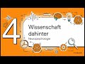 Die 5-Minuten-Fokus-Insel: So gelingt dir Tiefenarbeit & der kognitive Reset