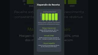 Verizon (VZ) – 22 Anos Consecutivos a Pagar Dividendos 📡 | #Shorts