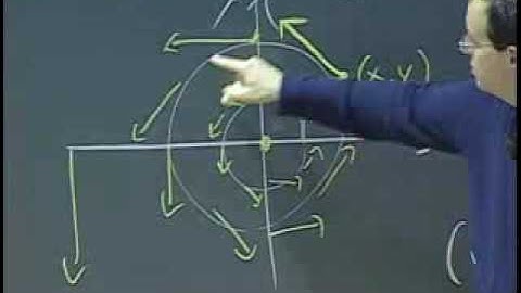 MIT Mathmatics Multivariable Calculus 1802sc lec19 vector fields and line integrals in the plane