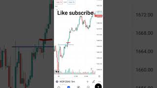 Hdfc bank ltd price action days high breakshortsoptionstrading trending bankniftyprediction