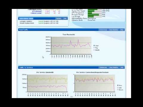 Demo Barracuda Load Balancer, great and affordable