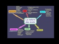 La nature des mots