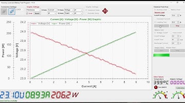 Fırat DEVECİ | #14 | Electronic Load Demo