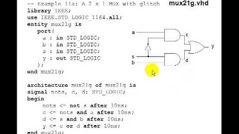 Lesson 23 - VHDL Example 11: Glitches