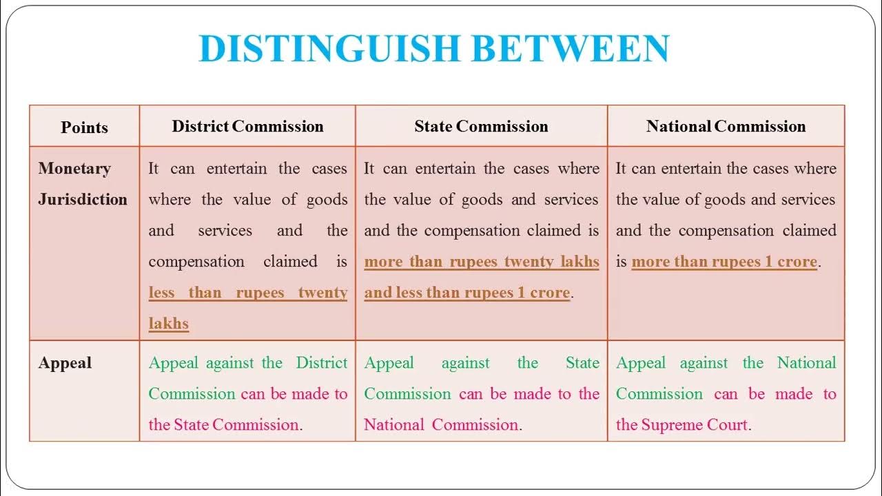 69-distinguish-between-district-forum-v-s-state-commission-v-s