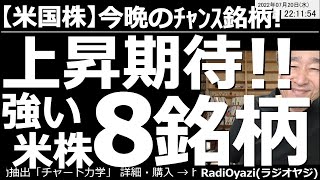 【米国株－今晩のチャンス銘柄】上昇期待！強いアメリカ株８銘柄！　ここへ来て、米国の株式市場が、にわかに活気づいてきた。主要３指数も、主要な個別銘柄も、チャートの200日移動平均を目指して上昇開始した？