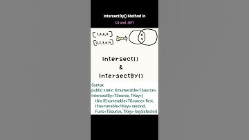 IntersectBy() Method in .NET | #coding #shorts #skdotnetcodingconcept #dotnetcore #code #programming